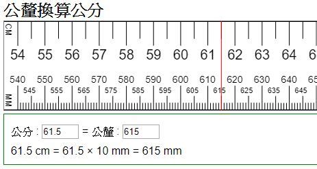 公分釐米換算|轉換 長度, 厘米